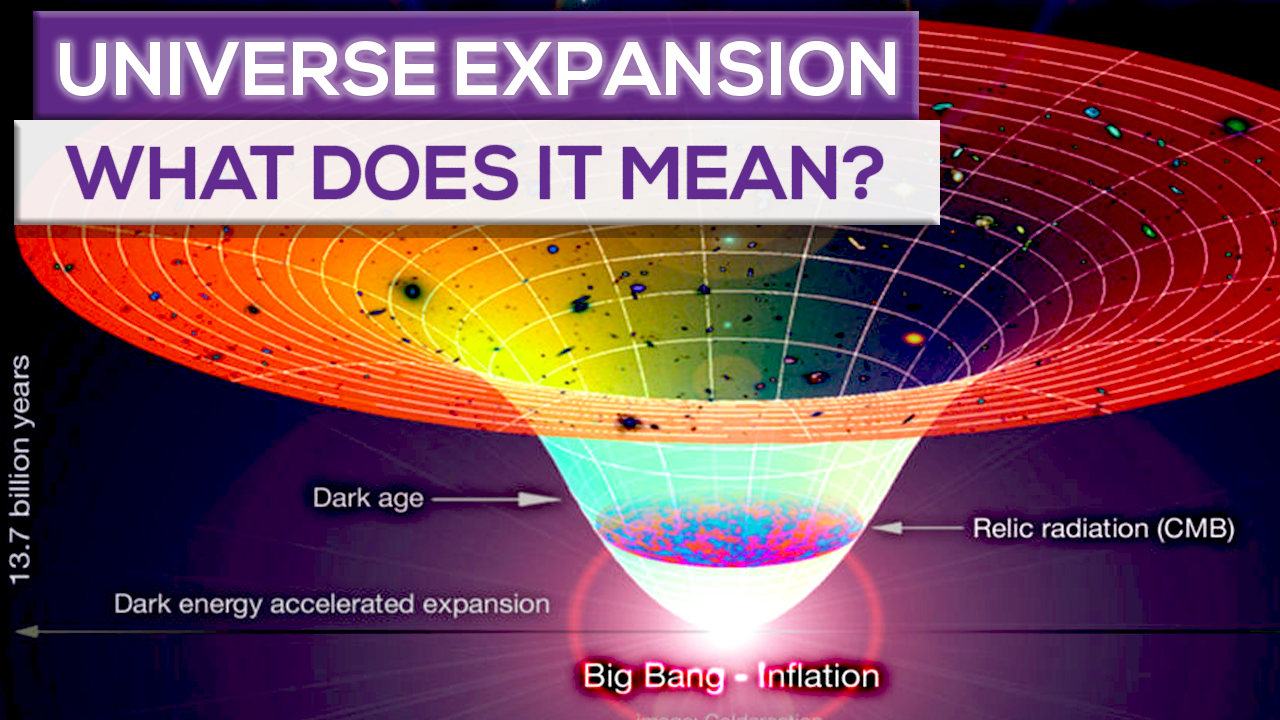 The Universe Is Still Expanding: What Does It Mean?